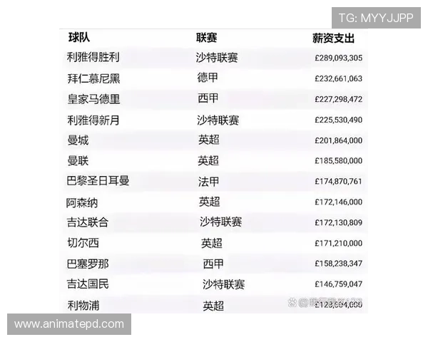 沙特联赛身价榜新月三将入前十